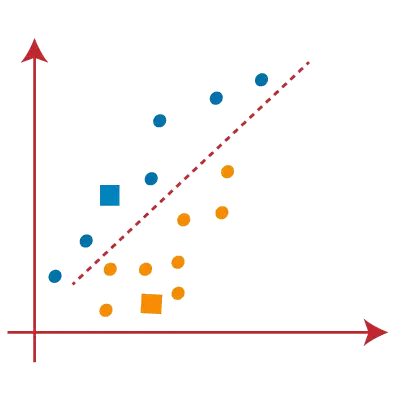 K-Means Clustering Algoritme