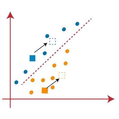 K-Means Clustering Algoritm