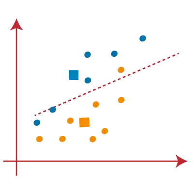 Algoritmo di clustering delle medie K