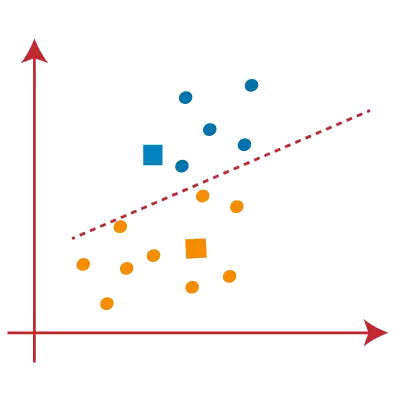 Algorithme de clustering K-Means