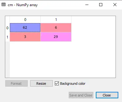 Algorithme de classification d’arbre de décision