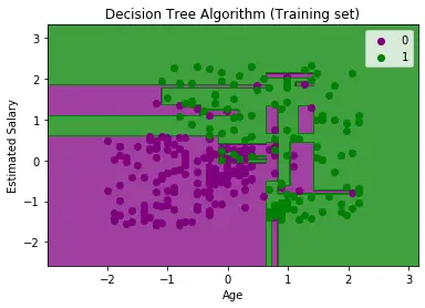 Algorithme for klassificering af beslutningstræ