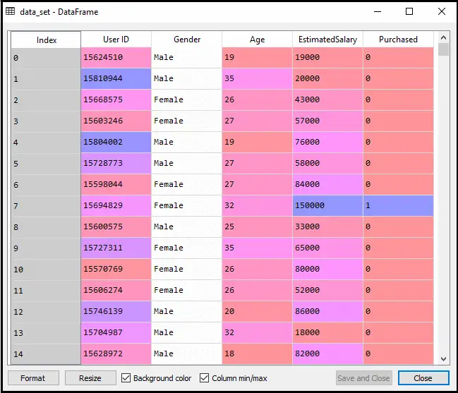 Algorithme de machine à vecteurs de support