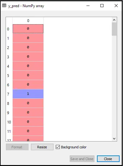 Algorithme de machine à vecteurs de support