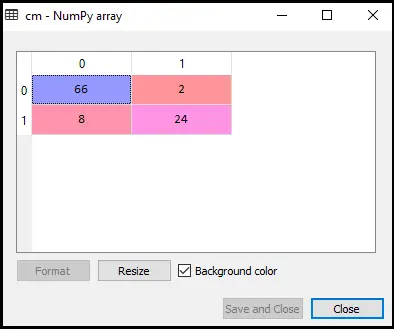 Stöd Vector Machine Algorithm