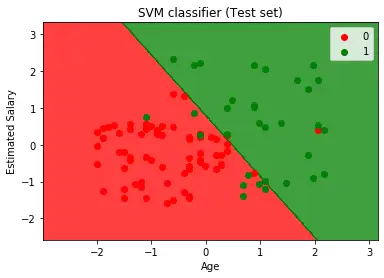 Ondersteuning van vectormachine-algoritme