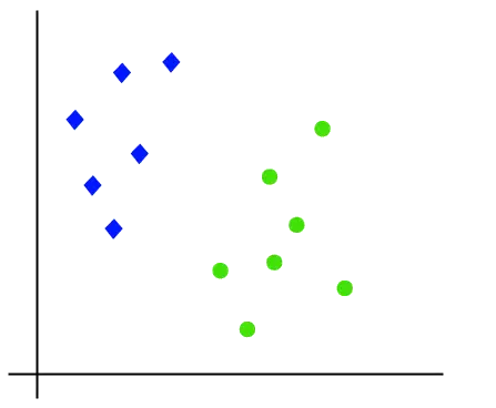 Ondersteuning van vectormachine-algoritme