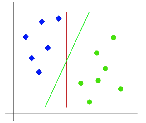 Algoritmo de máquina de vetores de suporte