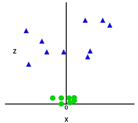 Stöd Vector Machine Algorithm