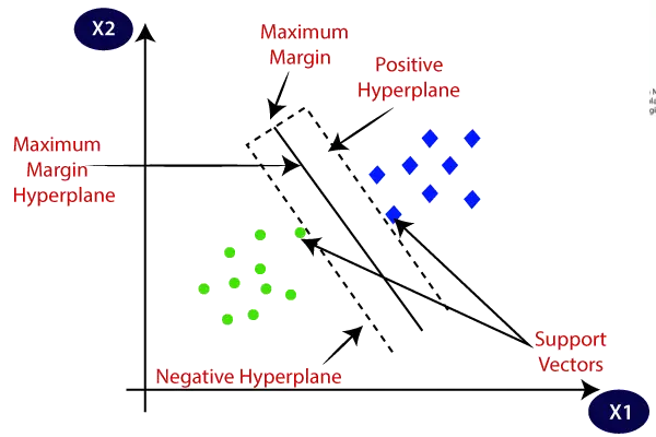 Algoritmo de máquina de vetores de suporte