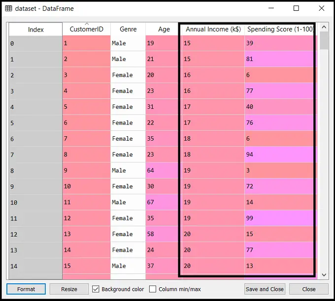 Clustering gerarchico nell'apprendimento automatico