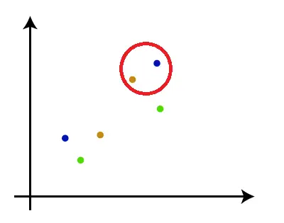 Clustering gerarchico nell'apprendimento automatico