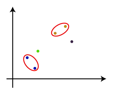 Hierarchisches Clustering im maschinellen Lernen