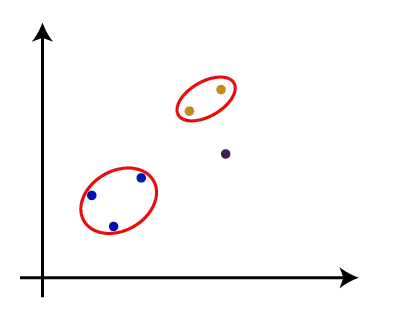 Clustering gerarchico nell'apprendimento automatico