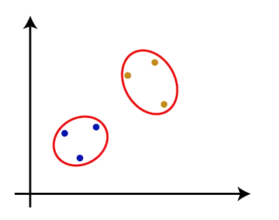 Hierarchisches Clustering im maschinellen Lernen