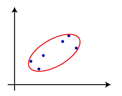 機械学習における階層的クラスタリング