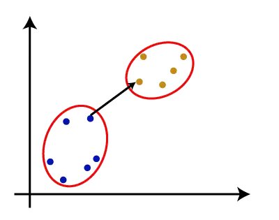 機械学習における階層的クラスタリング