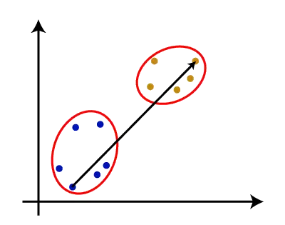 機械学習における階層的クラスタリング