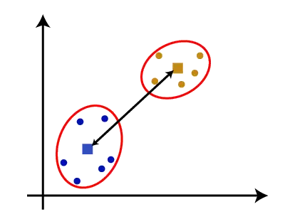 機械学習における階層的クラスタリング