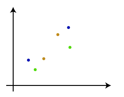 機械学習における階層的クラスタリング