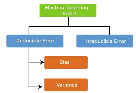 Sesgo y variación en el aprendizaje automático