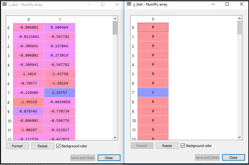 Algoritmo K-Nearest Neighbor (KNN) per l'apprendimento automatico