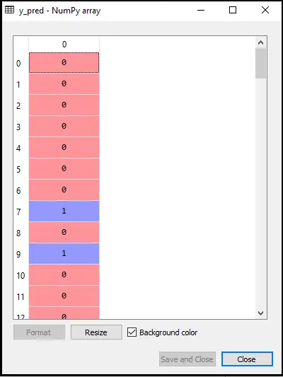 K-Nearest Neighbor(KNN) Algoritme for maskinlæring