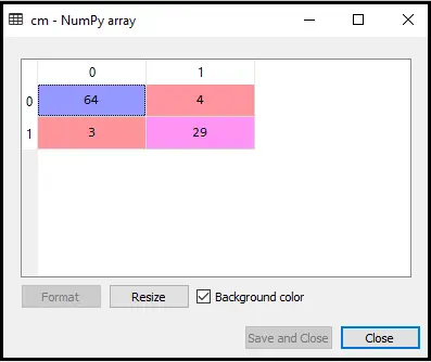 Algoritmo K-Nearest Neighbour (KNN) para aprendizado de máquina