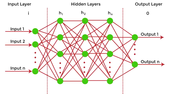 Maskinlæringsmodeller