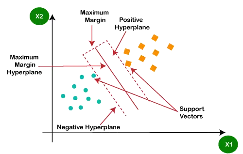 機械学習モデル