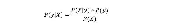 機械学習モデル