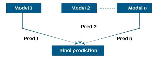 GBM i Machine Learning