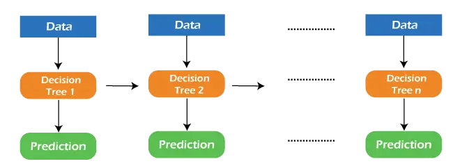 GBM i Machine Learning