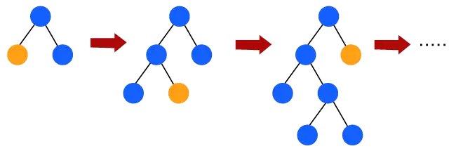 GBM i Machine Learning