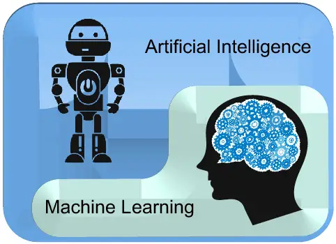 Inteligența artificială vs învățarea automată