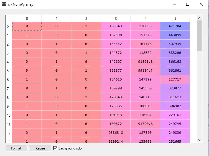 Multipel linjär regression