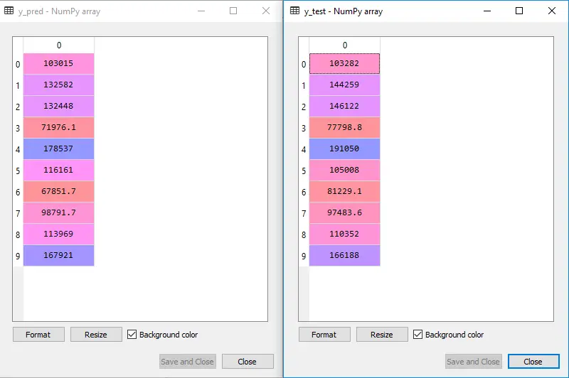 Multipel linjär regression