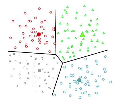 Clustering i Machine Learning