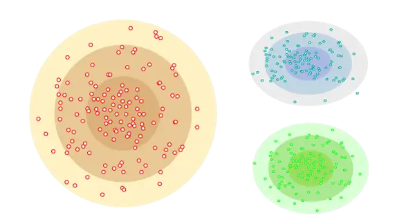 Clustering im maschinellen Lernen