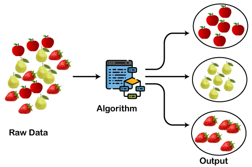 Clustering em aprendizado de máquina