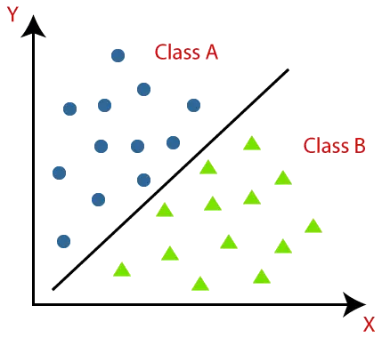 Algorithme de classification dans l'apprentissage automatique