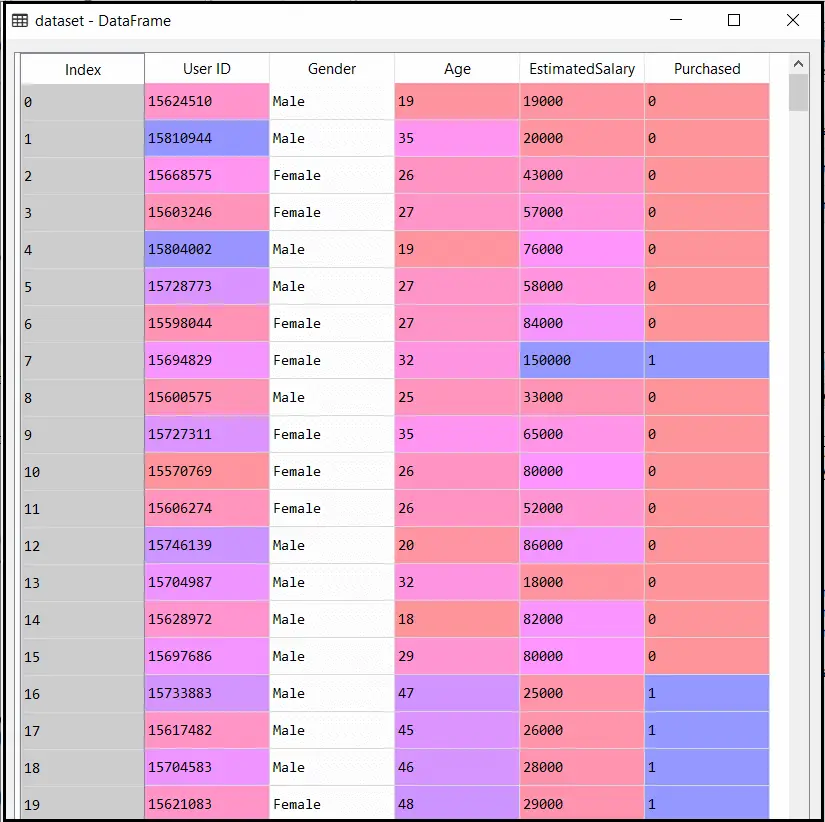 Algoritmo di classificazione Naïve Bayes 1