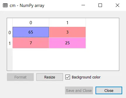 Algoritmo 3 do Classificador Naïve Bayes