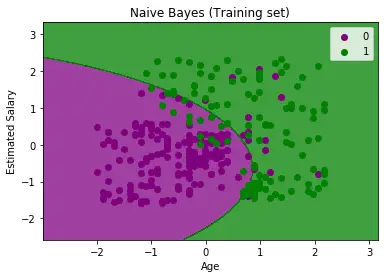 Algoritmo di classificazione Naïve Bayes 4