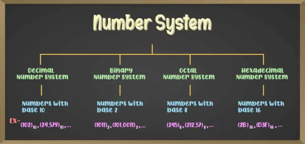 Klassificering af nummersystem