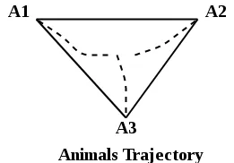 Eşkenar üçgende buluşmak için gereken süre' title=