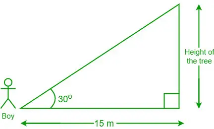 frac{1}{sqrt{left(1-sec^{2}	heta
ight)}}