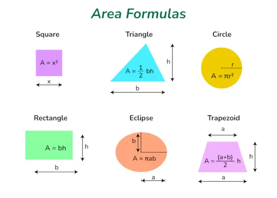 Fórmulas de área