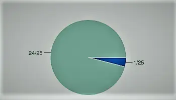 Hva er 0,04 som en brøk