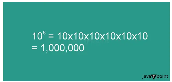 Wat is 10 tot de 6e macht?